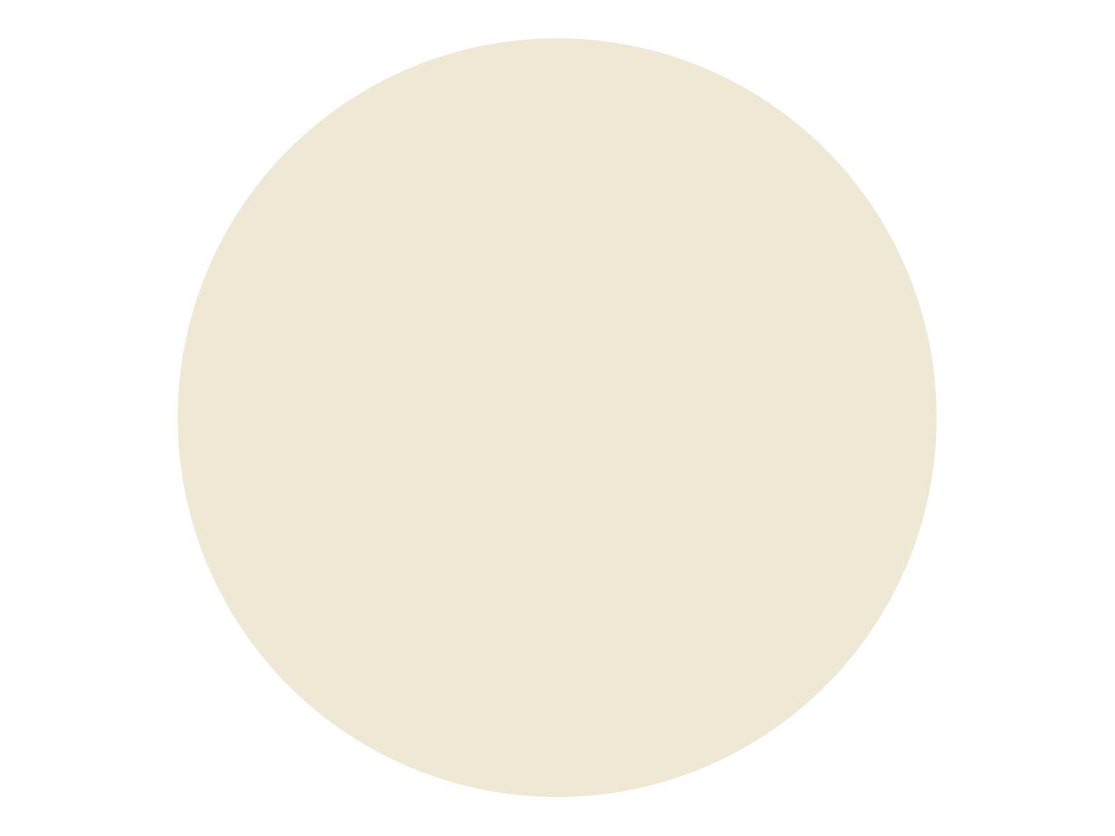 Fugabella Color - 20 3 Kg